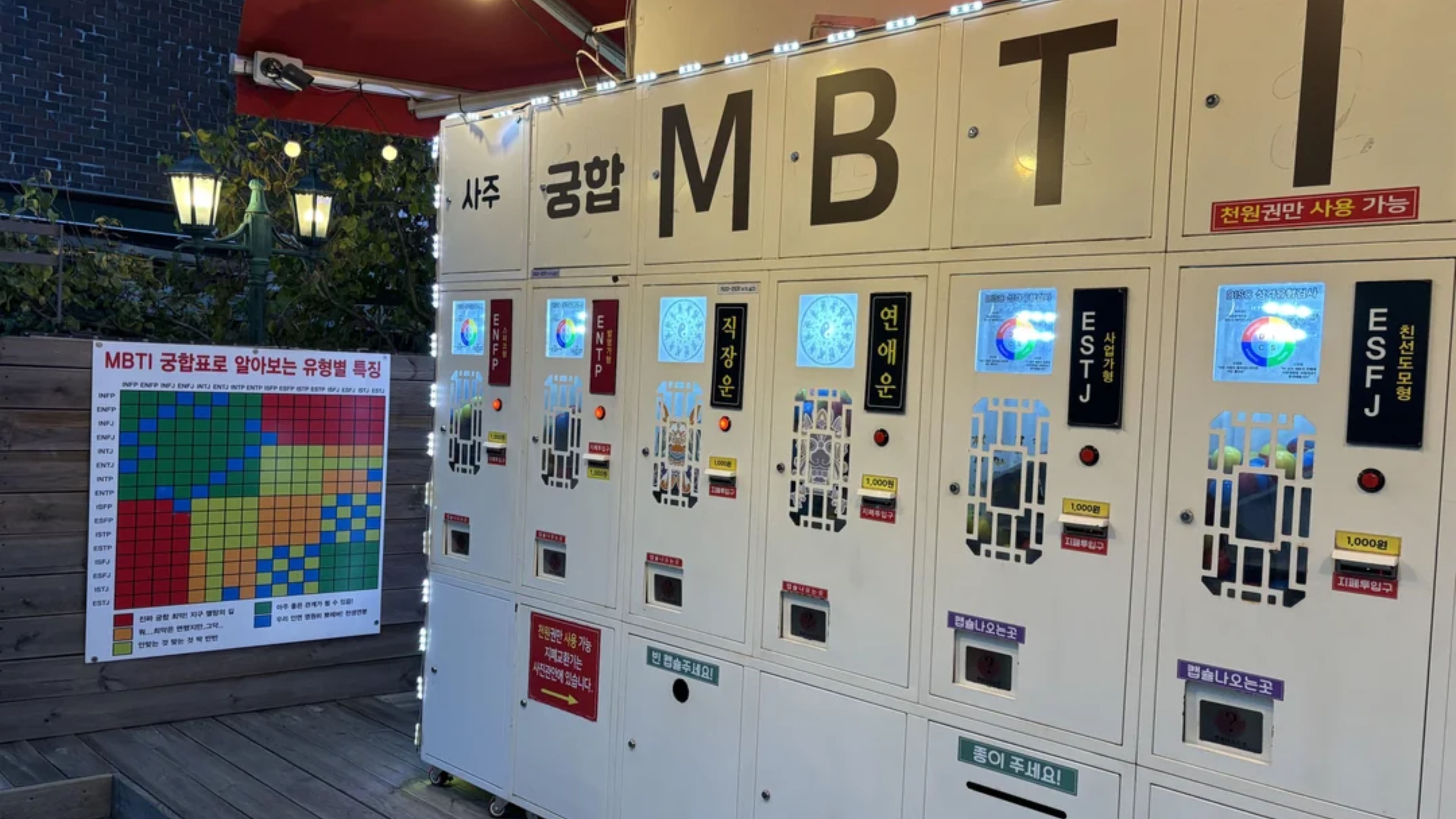 interesting facts about south korea - MBTI